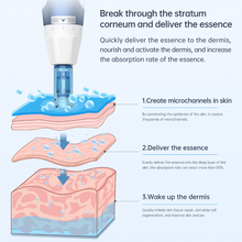 Load image into Gallery viewer, Dr. Pen A11 Ultima PRO Microneedling Pen skin absorption