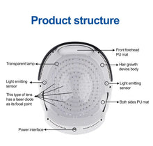 Load image into Gallery viewer, VolumeMax Hair Growth Helmet 162 Laser Diodes - FDA Cleared